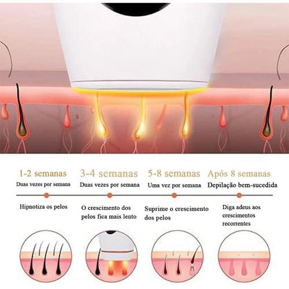 900 Mil Pulsos Depilador A Laser 8 Níveis Portátil Indolor e Eficaz – Uso Doméstico
